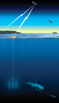 Underwater Communications 
