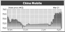 china mobile growth