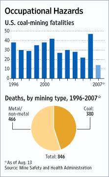 coal mine fatalities