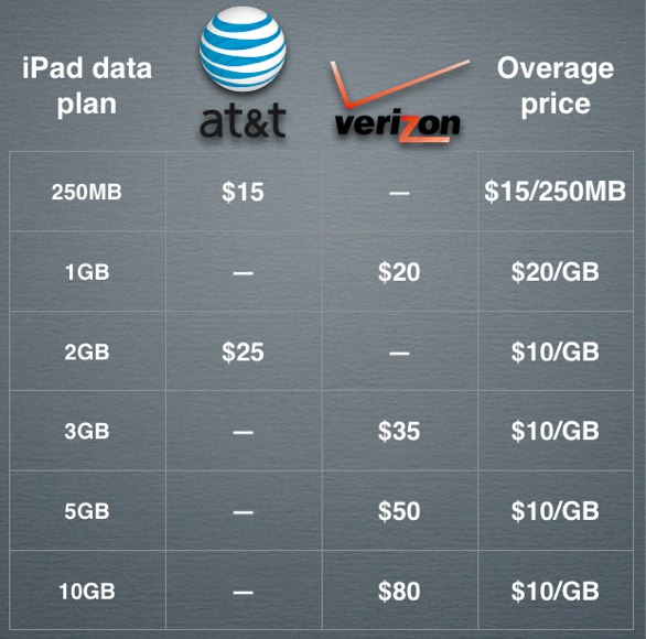 data plans compared