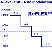 4-level modulation