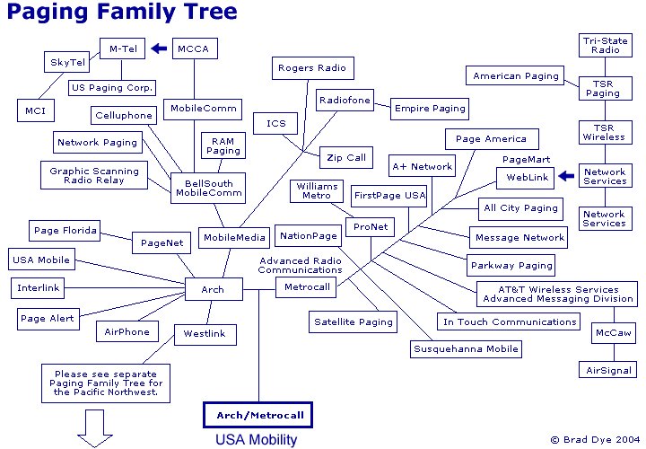 paging family tree