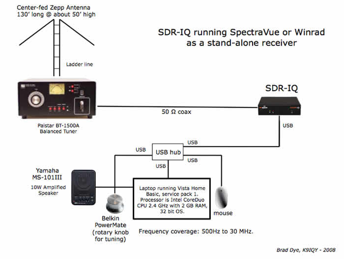 sdr receiver